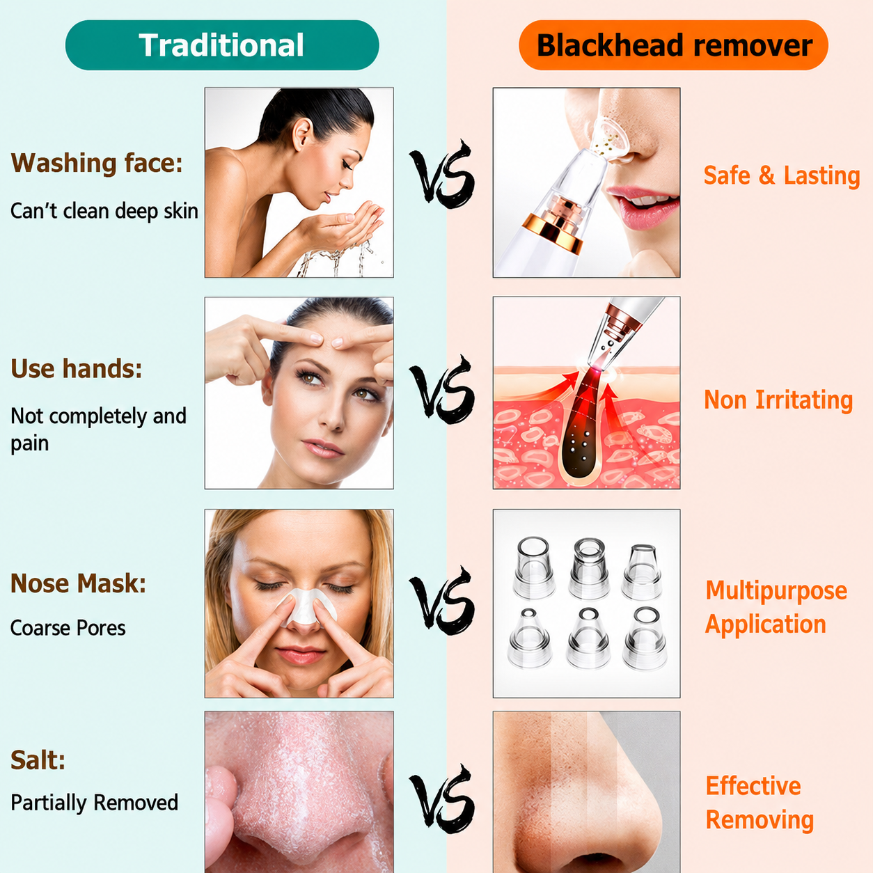 Premium Multi-Functional Black & Whitehead Remover For Pore & Pimples Cleaner Machine Men & Women
